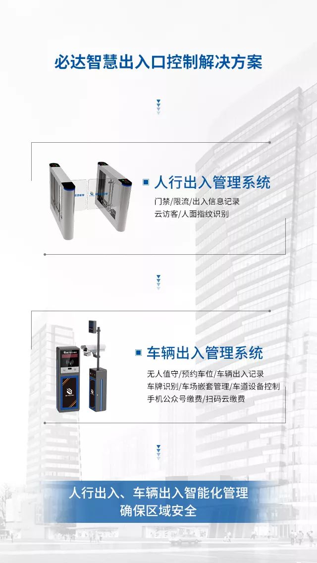 管理系统功能方案
